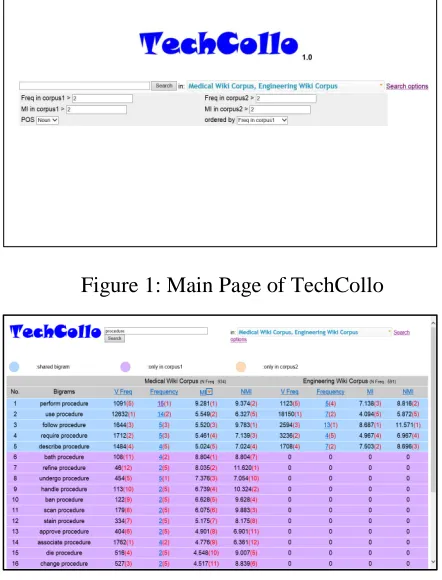 Figure 2: Search Results for procedure 