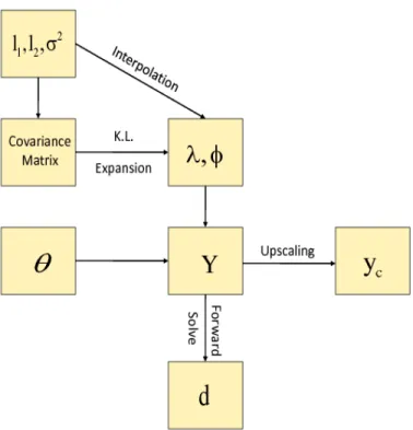 Fig. 2. Flow-chart for the hierarchical model.
