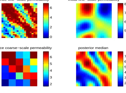 Fig. 9. Log permeability field using the two stage reversible jump MCMC for the PUN- PUN-Q-S3 model