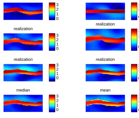 Fig. 16. Log permeability field from full reversible jump MCMC. Top left: The true (reference) log permeability field