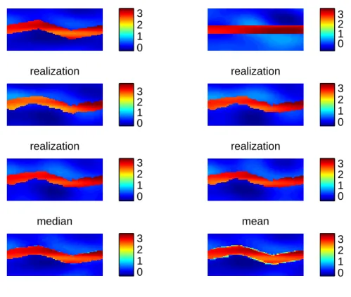 Fig. 19. Log permeability field from two-stage reversible jump MCMC in three–
