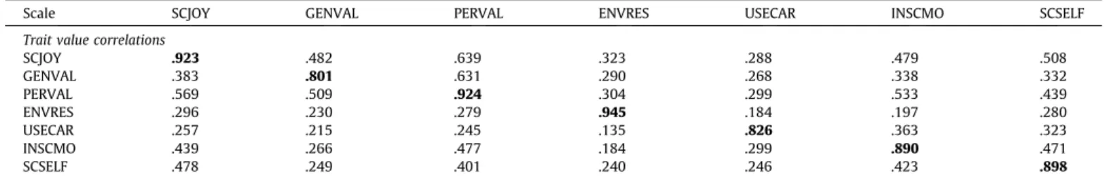Fig. 2b. Category frequencies for ERS (class size 36.7%) on science enjoyment.