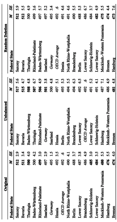 Table 5:  Mean Student Performance in Reading by Booklet Design and Federal State Note