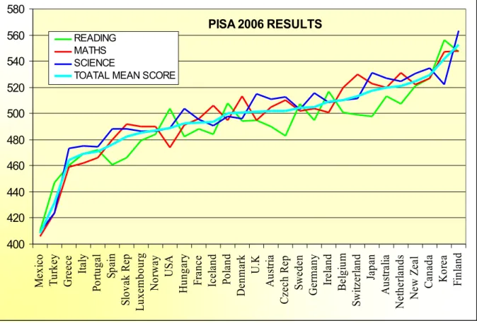 Table Education performance