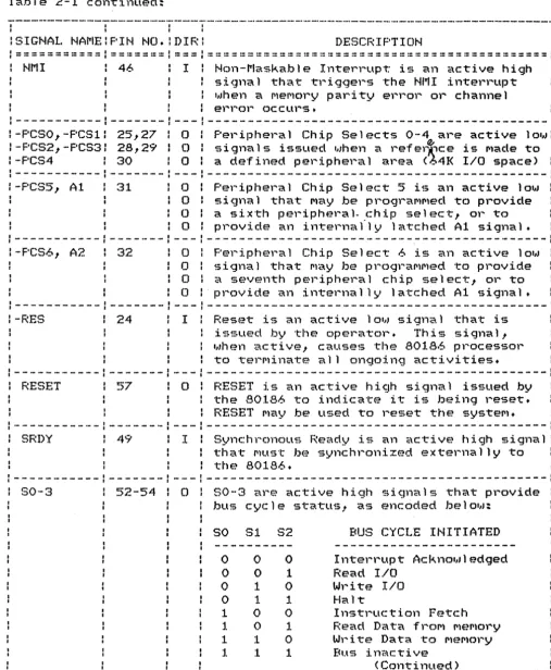 Table 2-1 con~inued: 