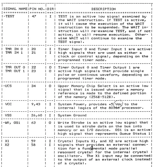 Table 2-1 continued: 