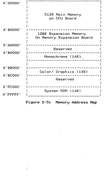 Figure 2-5: 