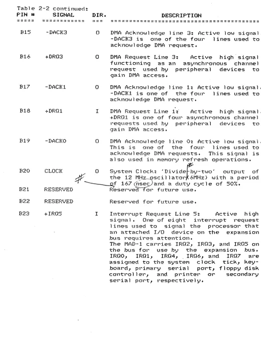 Table 2-2 PIN " continued: -_ _-SIGNAL 