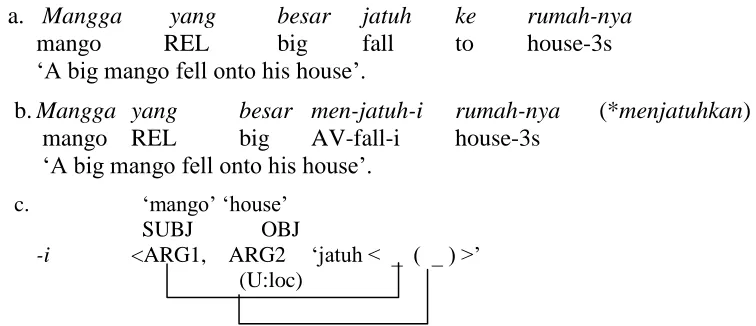 Table 1: the suffix -i with its stems in different lexical categories 