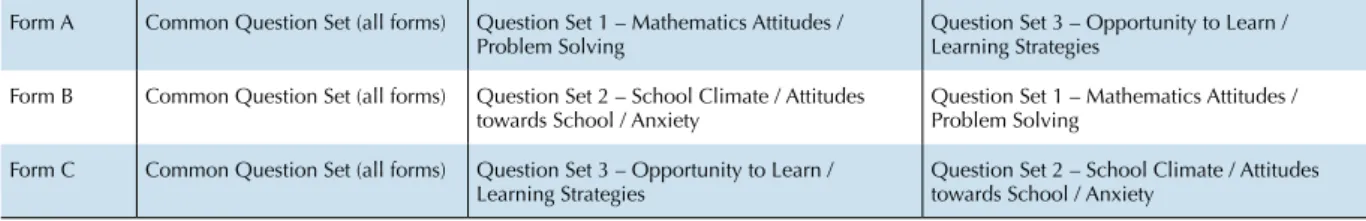 table a1.1 Student questionnaire rotation design