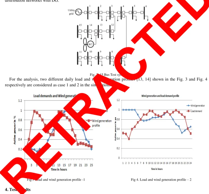 Fig. 2  15 Bus Test sytsem 