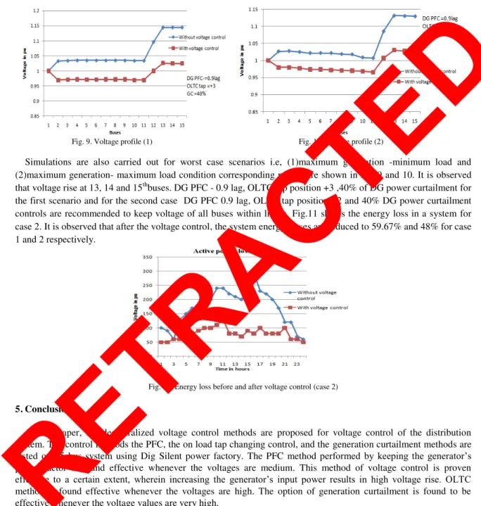 Fig. 11  Energy loss before and after voltage control (case 2)  5. Conclusion 