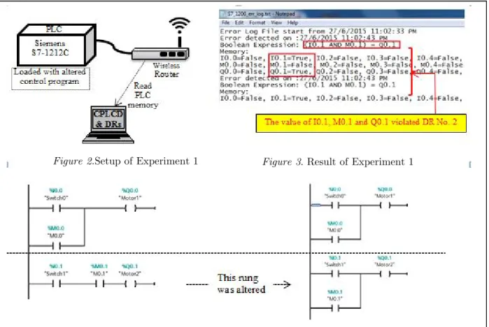 Figure 6. Control Program