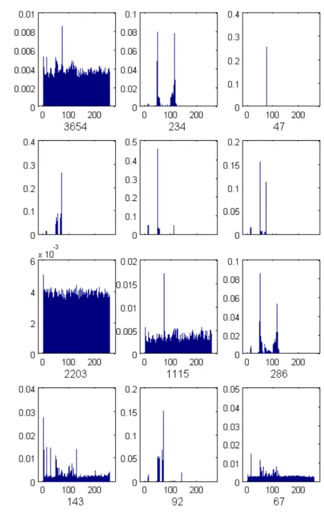 Figure 3.10: First six centroids for a dataset at length 1460. upper plot: one-pass online clustering; lower plot: semi-batched one-pass online clustering (batch size 50)