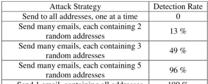 Figure  2  displays  an  attachment  profile  including  a  class  label  that  is  either 