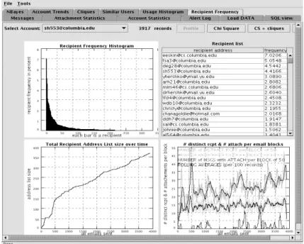 Fig. 6. Chi Square Test of recipient frequency 