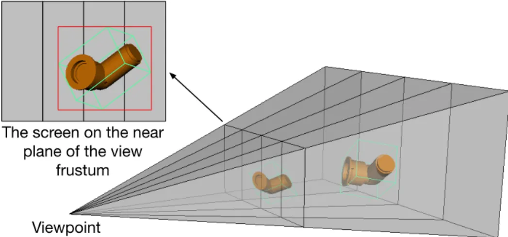 Figure 3.1: Four frustum strips generated by evenly partitioning the screen into four regions