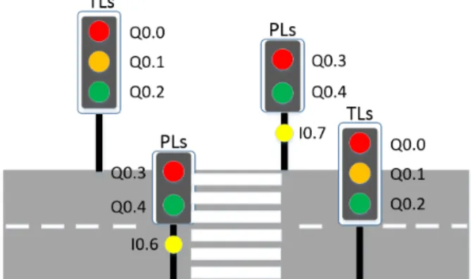 Figure 2. Program Code based on a Scenario of a Traffic Lights and Pedestrian Crossing