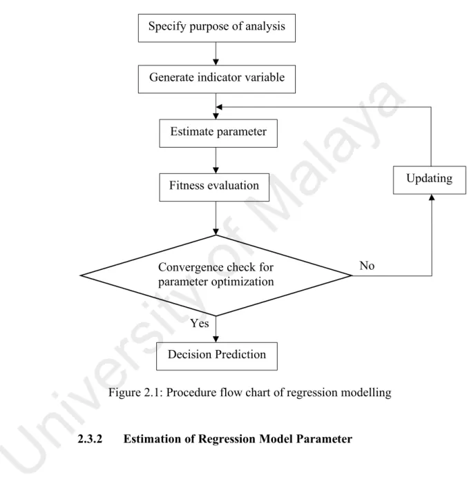 Figure 2.1: Procedure flow chart of regression modelling 