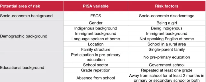 Table 3 Student background and low performance – risk factors