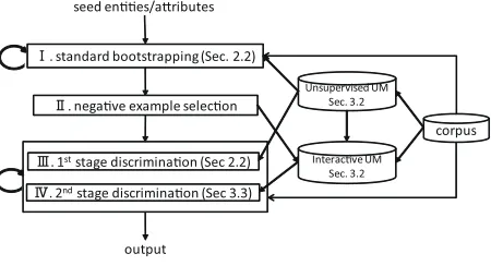 Figure 2: The structure of our system.