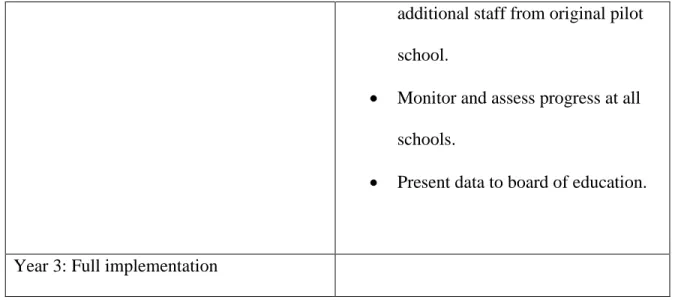 Figure 1: Timeline 