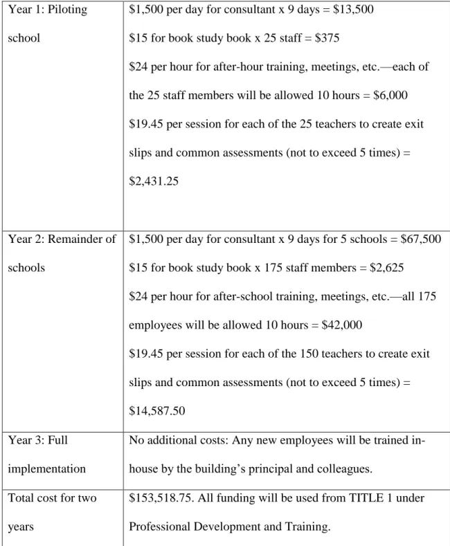 Figure 2: Estimated Cost for New Homework Policy 