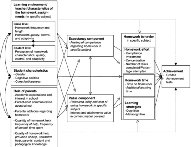 Figure 2. This chart shows the intersecting factors within creating and completing 