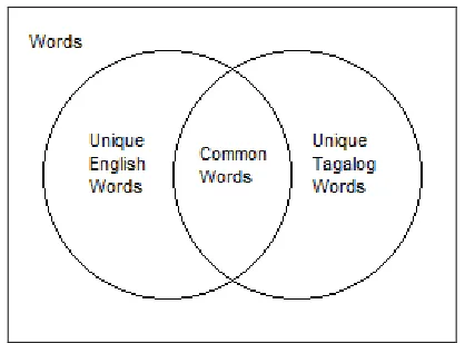 Figure 6: Pattern matching without common word exclusion 