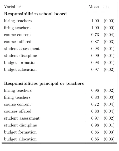 Table 2: The Responsibility structure