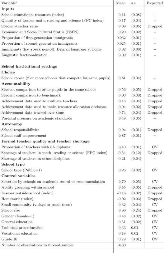 Table 3: Summary statistics