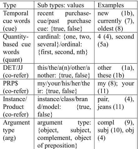 Table 3 summarizes the term-based temporal 