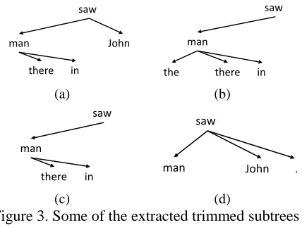 Figure 3. Some of the extracted trimmed subtrees by the process described in Figure 2