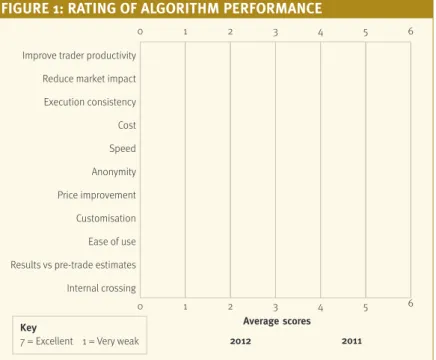 FIgure 1: ratIng oF algorIthm perFormance