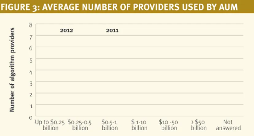 FIgure 3:  average number oF provIders used by aum One can only 