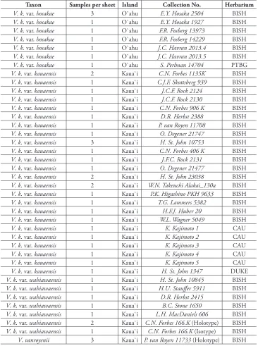 Table 1. Samples incorporated into Principal components analysis.