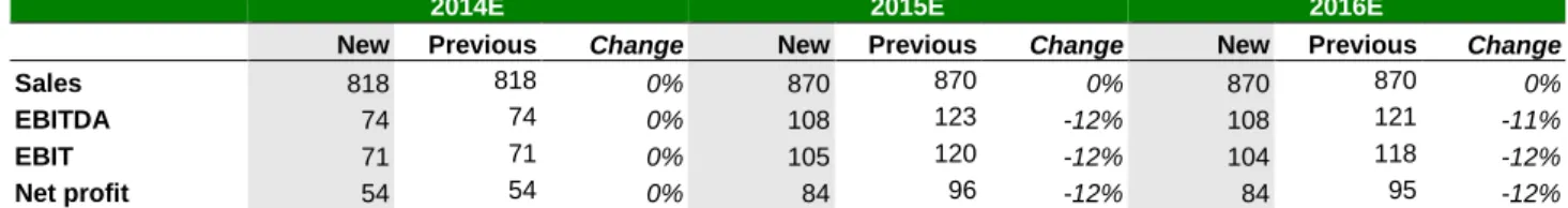 Fig. 1. Dom Development: 3Q14 results review  PLN in millions, unless otherwise stated 