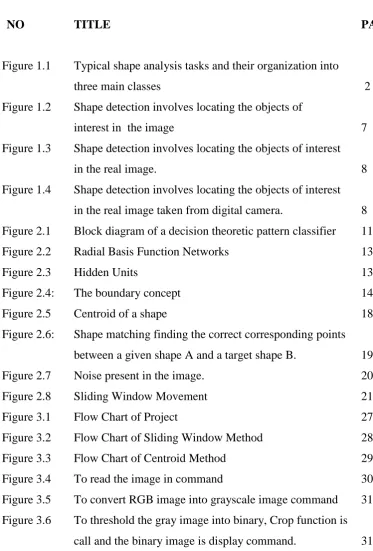 Figure 1.1 Typical shape analysis tasks and their organization into 