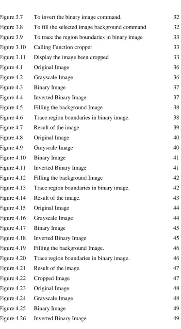 Figure 3.7 To invert the binary image command. 