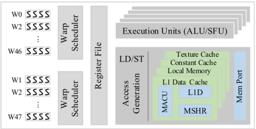 Figure 2.4. A detailed memory hierarchy view.