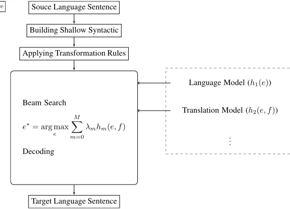 Figure 3: Our decoding process