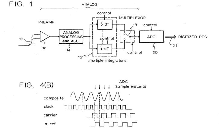 FIG. ANALOG • 00 L! 1 ( ~~------------------"'\ • 