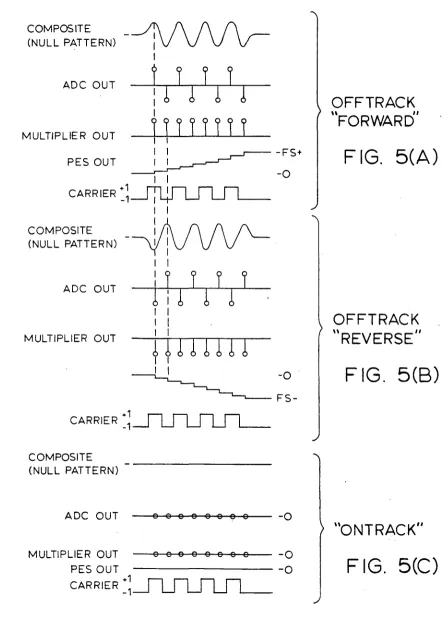 FIG. 5(A) 
