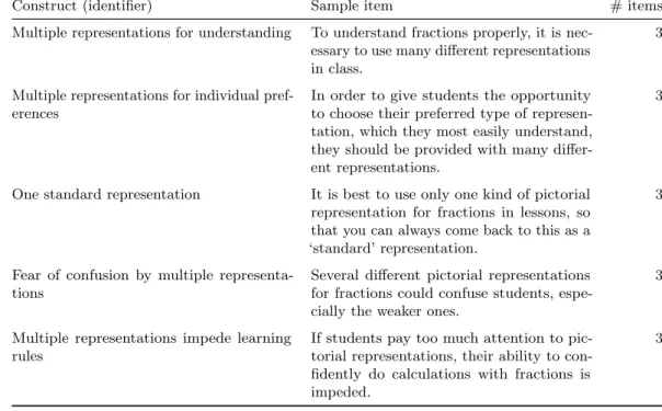Table 4.2: Scales regarding views on dealing with multiple representations for teaching fractions