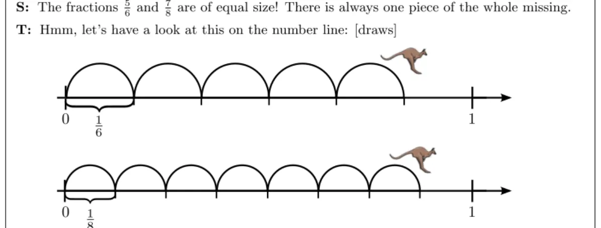 Figure 4.3: Sample vignette # 2 (T: teacher, S: student)
