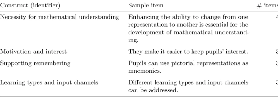 Table 5.2: Scales regarding reasons for using multiple representations in the mathematics classroom