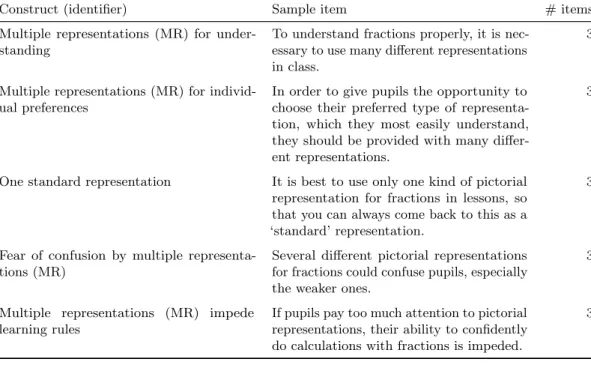 Table 5.3: Scales regarding views on dealing with multiple representations for teaching fractions