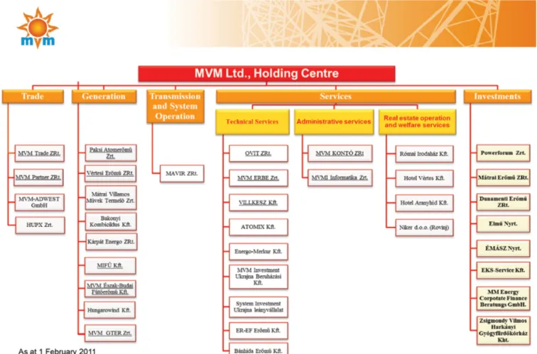 Figure  1:  Organigram  of  the  Group  as  at  31  December  2010  (members  of  the  Recognised  Corporate  Group  are underlined)