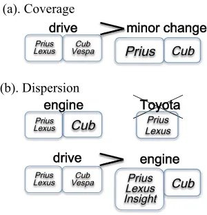 Figure 3: Two desirable properties for ﬁlter patterns.
