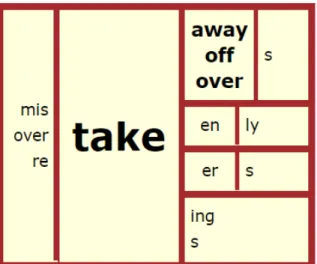 Figure 1.  Sample page from language lesson teacher training. 